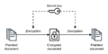 Simple symmetric encryption