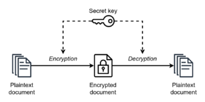 Archivo:Simple symmetric encryption