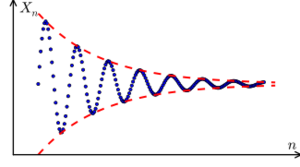 Archivo:Cauchy sequence illustration