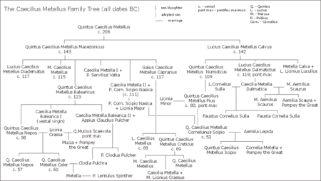 Archivo:Cecilius family tree