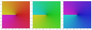 Archivo:Complex cube root