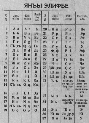 Archivo:Crimean Tatar alphabet Janalif-Cyrillic