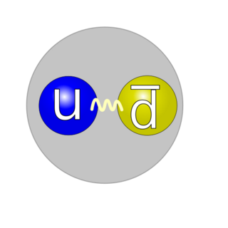 Quark structure pion.svg
