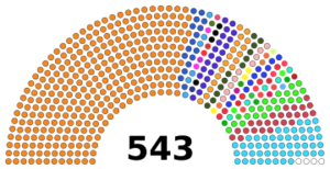 17th Lok sabha 2021.svg