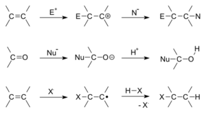 Archivo:Addition reactions general overview