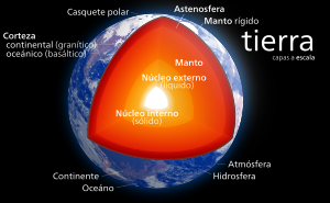 Archivo:Afiche de la Tierra