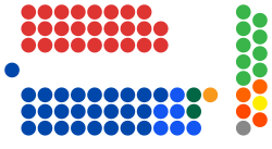 Archivo:Australian Senate 2019 election