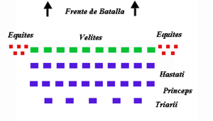 Archivo:Legión manipular