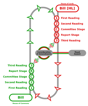 Archivo:Legislative procedure uk