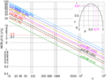 Margin of error vs sample size and confidence level
