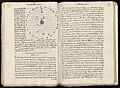 Obras originales y traducciones Manuscrito 123