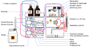 Archivo:Preparative HPLC
