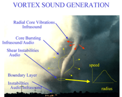 Archivo:Tornado infrasound sources