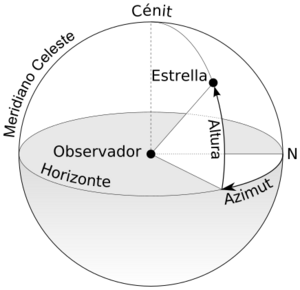 Archivo:Azimuth-Altitude schematic es