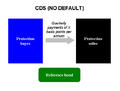 CDS-nodefault