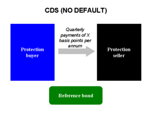 Archivo:CDS-nodefault