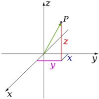 Ssistema cartesiano (3d)