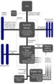 Diagrama de la comunicación entre componentes de un sistema de cómputo