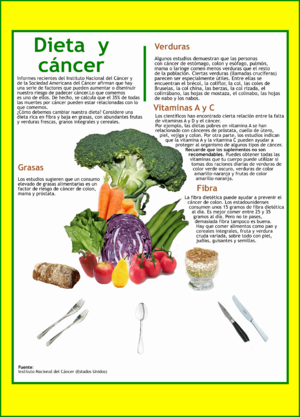 Archivo:Diet and cancer (giant) ad-es