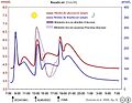 Glucosa e insulina diarias