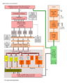 Intel Nehalem arch