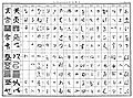 Japanese alphabet by Engelbert Kaempfer 1690-1693