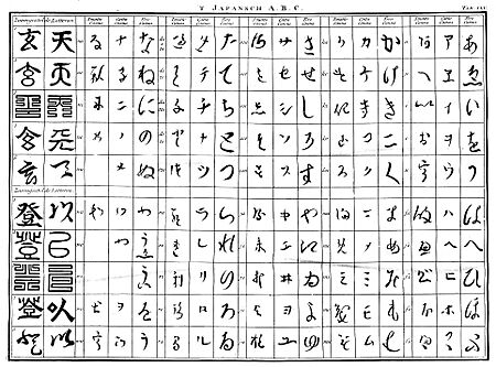 Archivo:Japanese alphabet by Engelbert Kaempfer 1690-1693