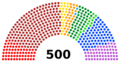 LXIV Legislatura Diputados de México (2018-2021)
