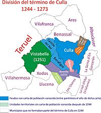 Evolución del término de Culla desde 1244 a 1273