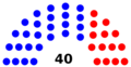 New Jersey State Senate Partisan breakdown