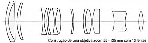 Archivo:Objetiva zoom