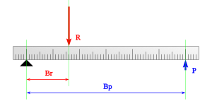 Relación de Fuerzas