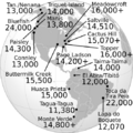 Pre-clovis-sites-of-the-americas