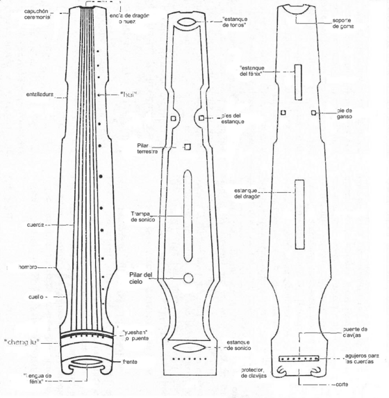 Archivo:Qin diagrama