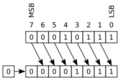 Rotate right logically