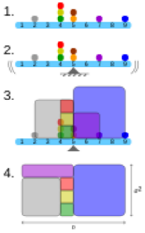Archivo:Variance visualisation