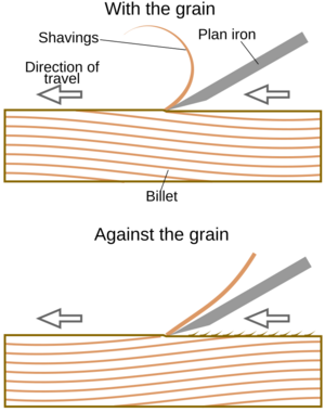Archivo:With-against-grain-en