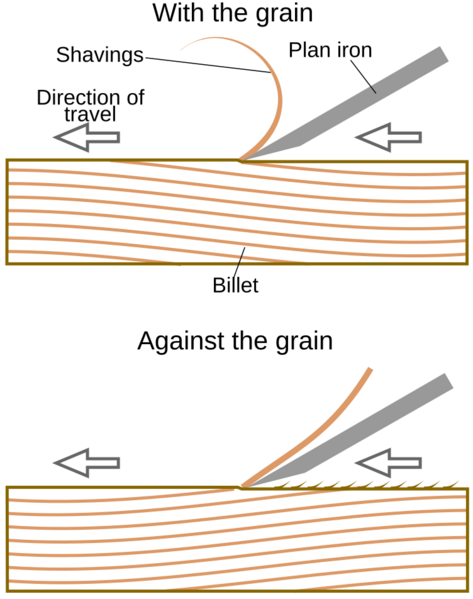 With-against-grain-en
