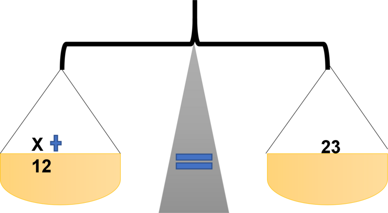 Balanza ecuación