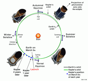 Archivo:Kepler orbit