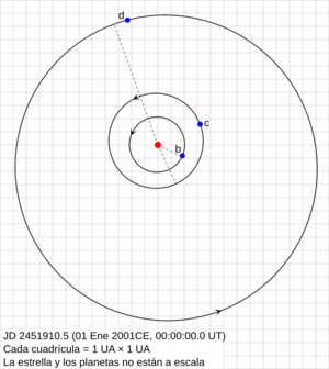 Archivo:47UMaOrbits es