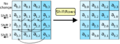 AES-ShiftRows