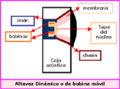 Altavoz dinámico