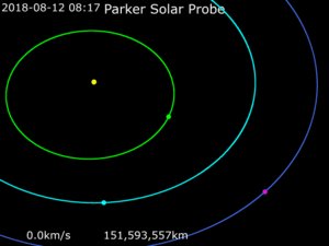 Archivo:Animation of Parker Solar Probe trajectory