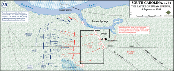 Archivo:Battle of Eutaw Springs.Dean.USMA.edu.history