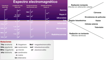 Archivo:Contaminación electromagnética (espectro electromagnético)