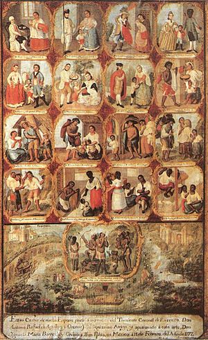 Archivo:Ignacio María Barreda - Las castas mexicanas