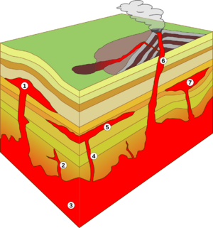 Archivo:Intrusion types