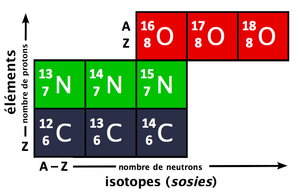 Archivo:Isotope CNO