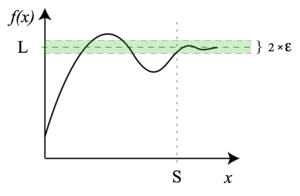 Archivo:Limit-at-infinity-graph